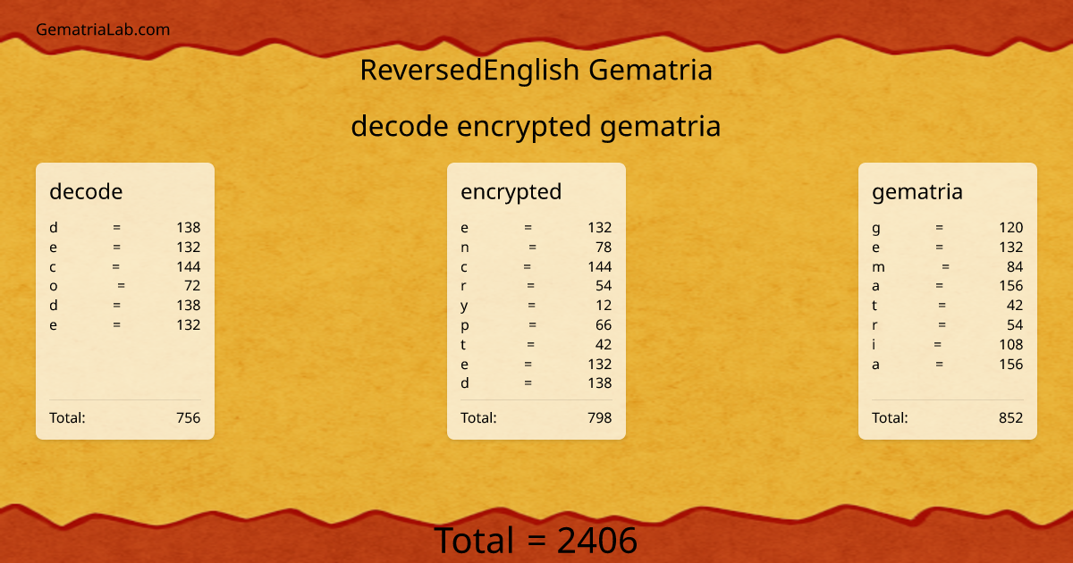 decode encrypted gematria in reversedEnglish Gematria